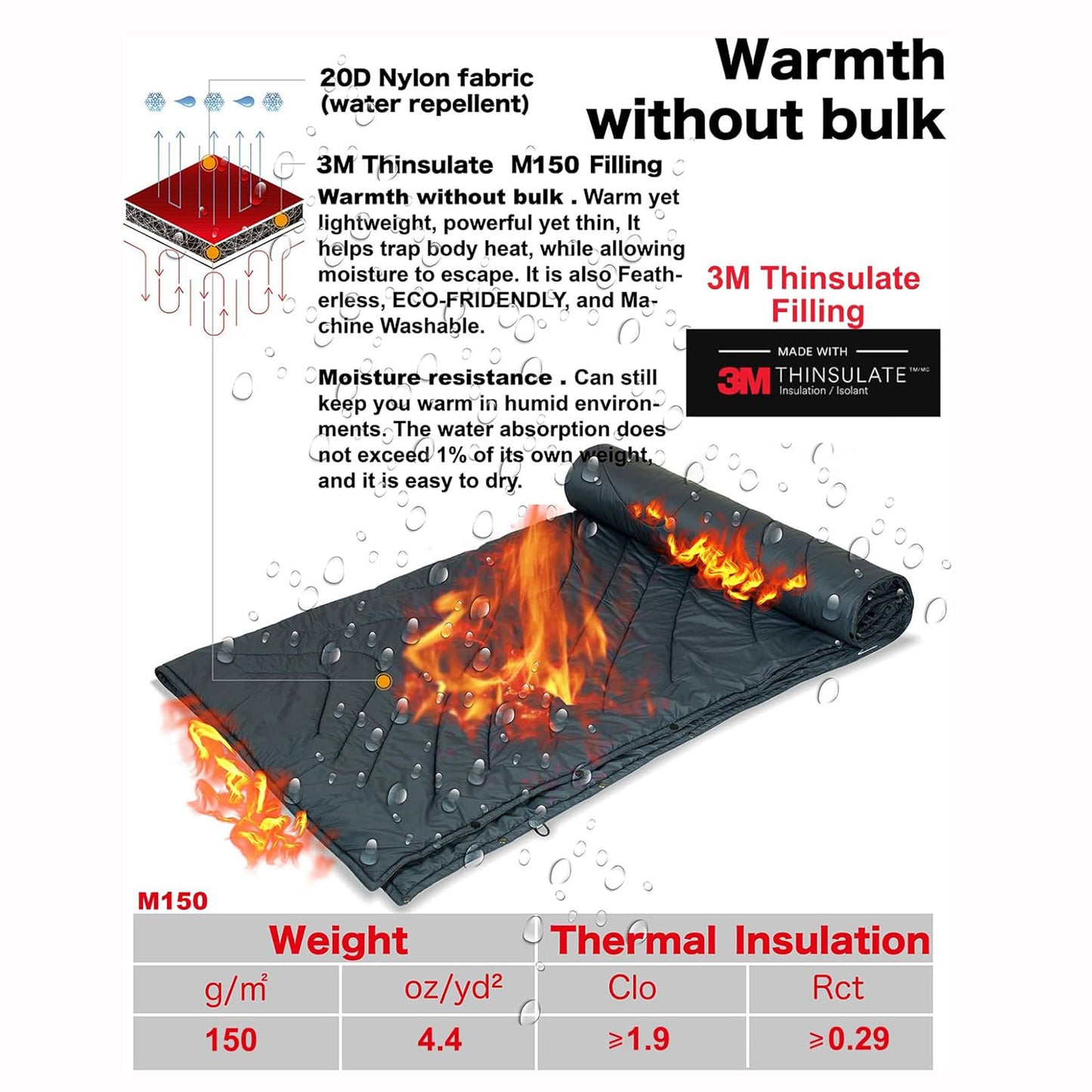 3Mシンサレートキャンピングブランケット302H